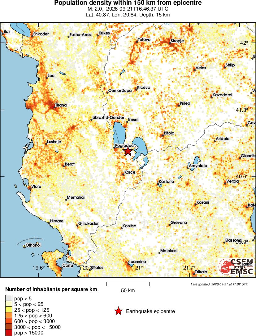 population