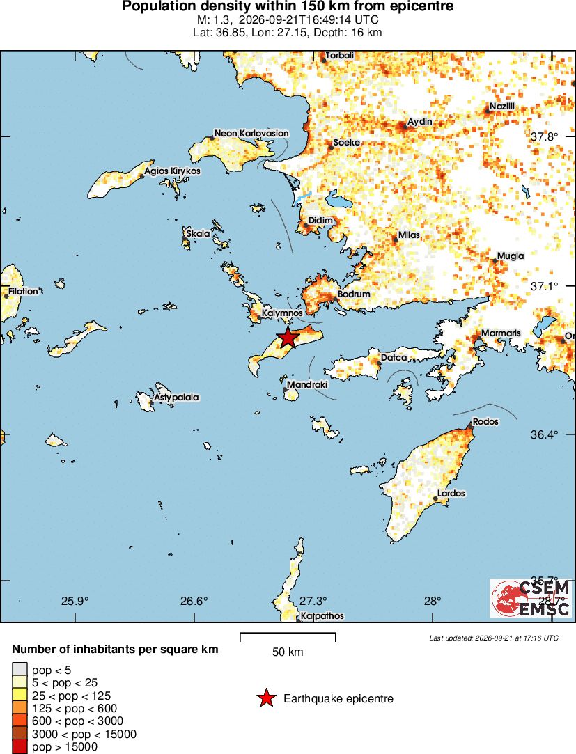 population