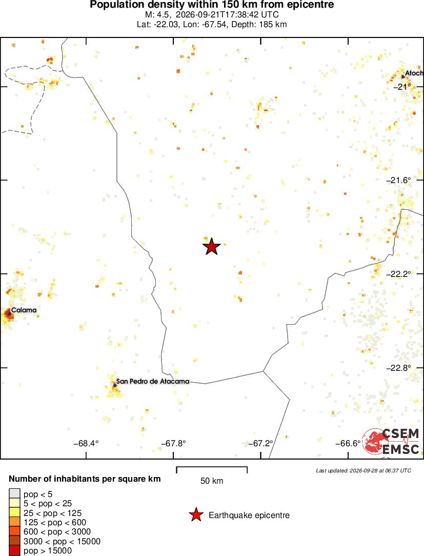 population