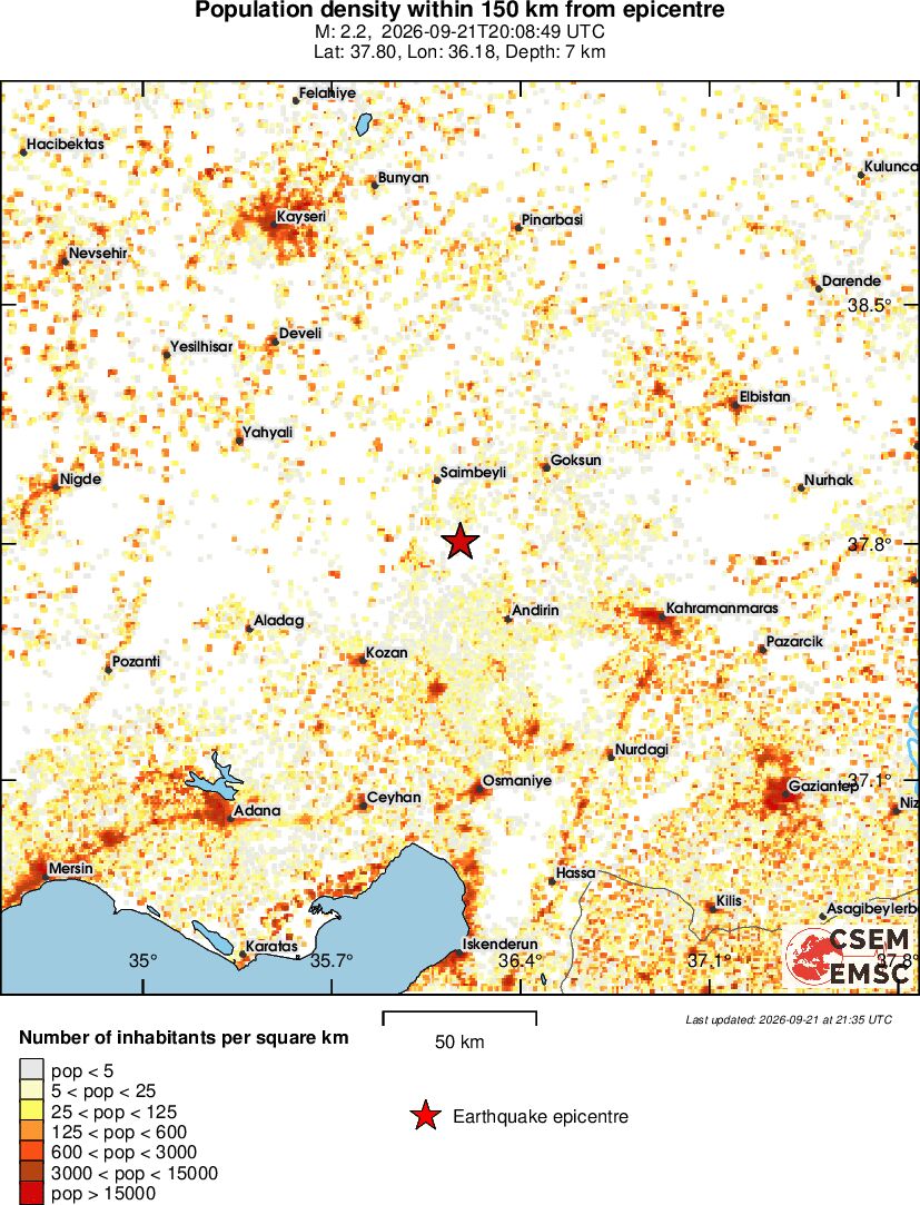 population