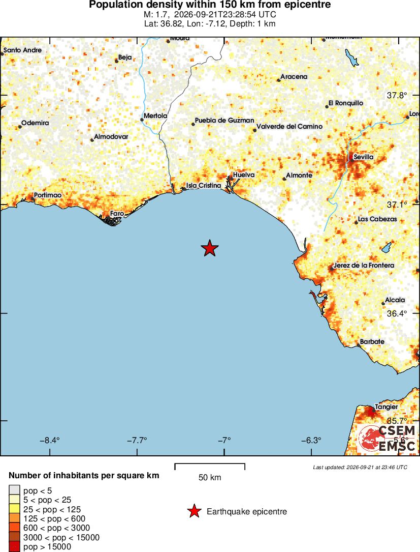population