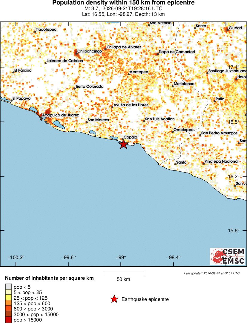 population