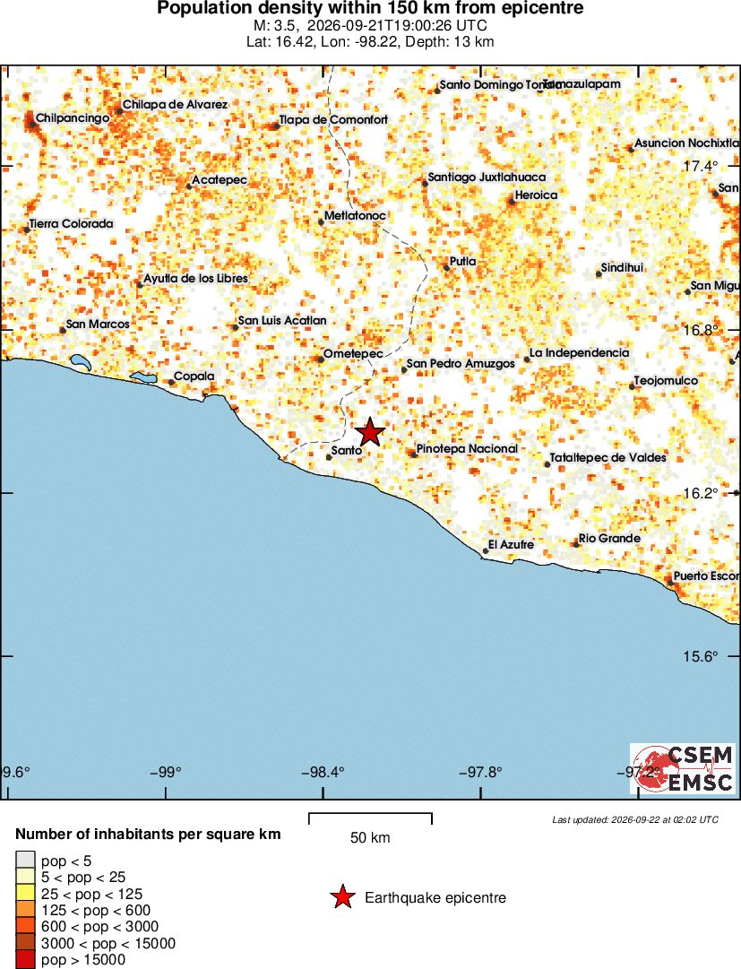 population