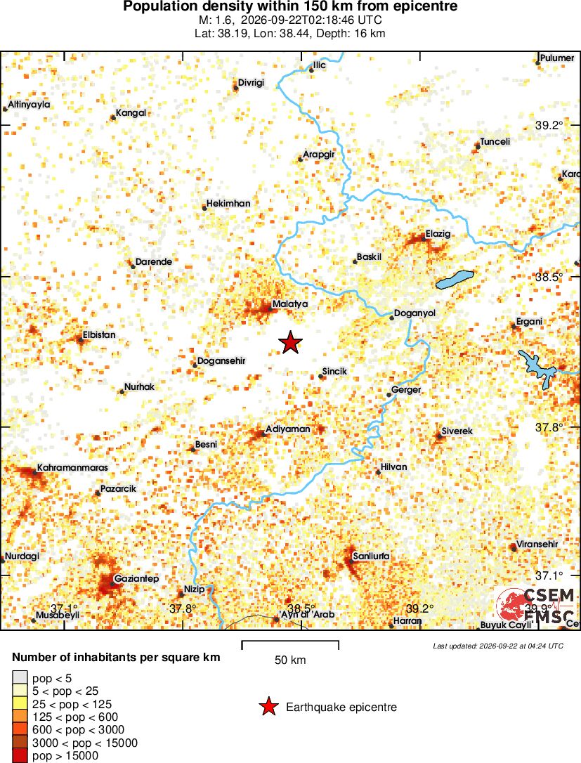 population