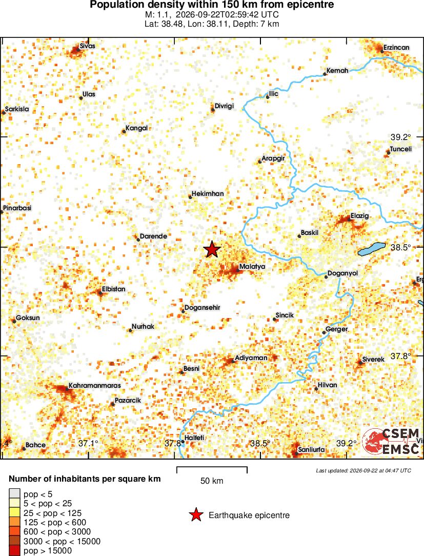 population