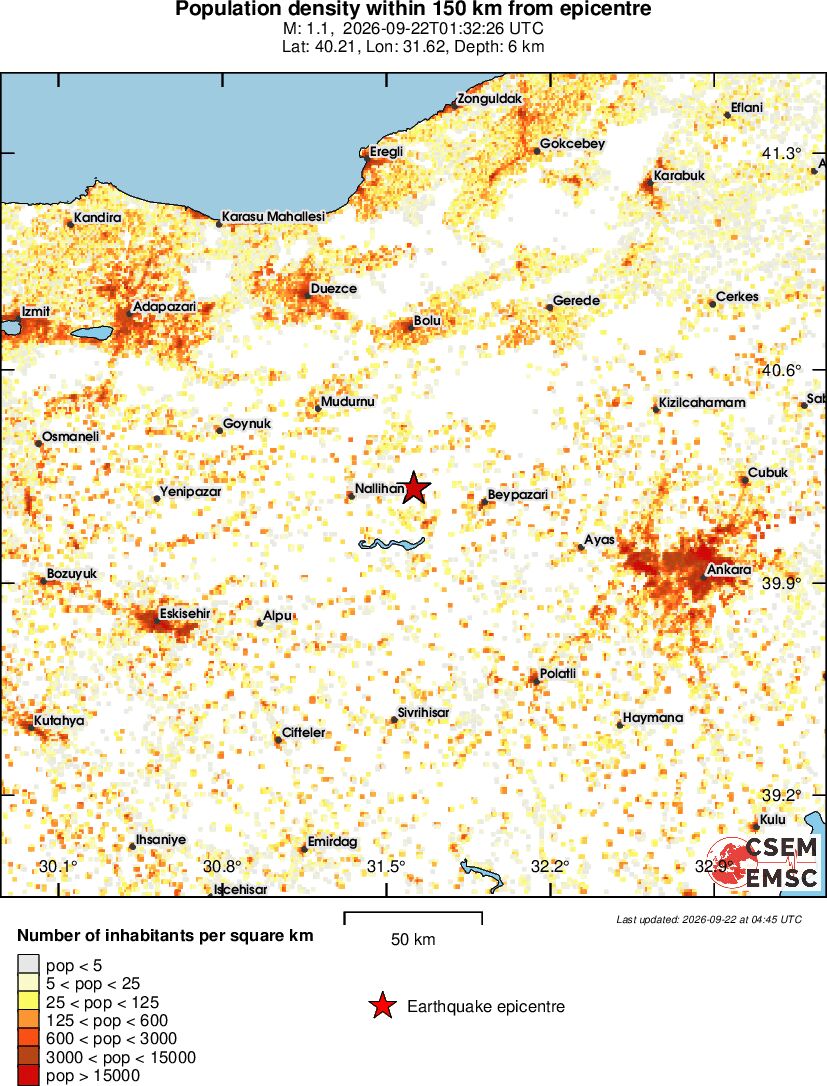 population