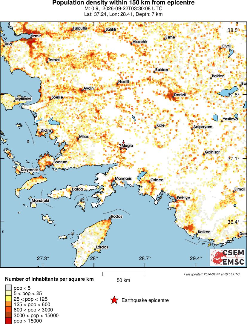 population