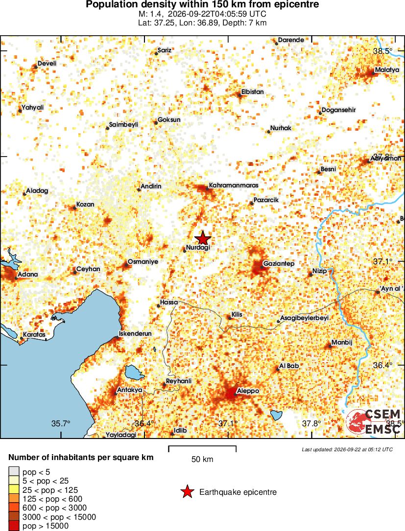 population
