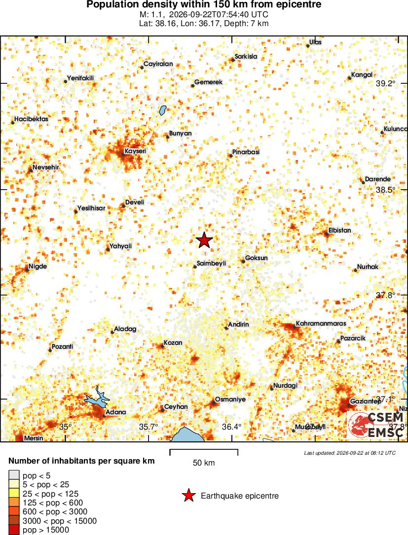 population