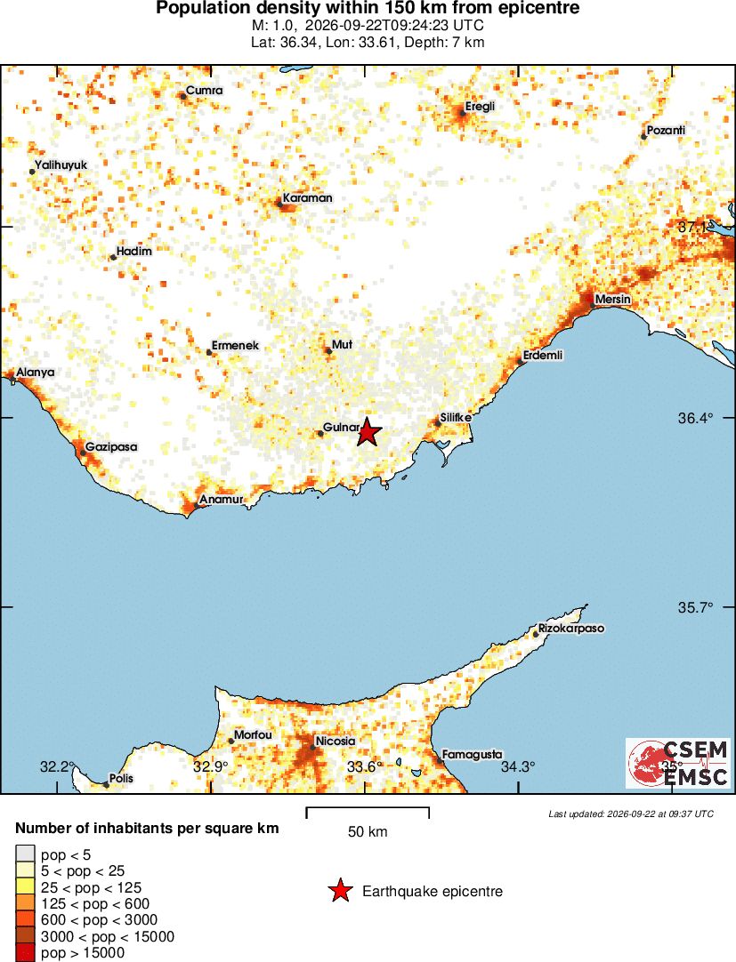 population