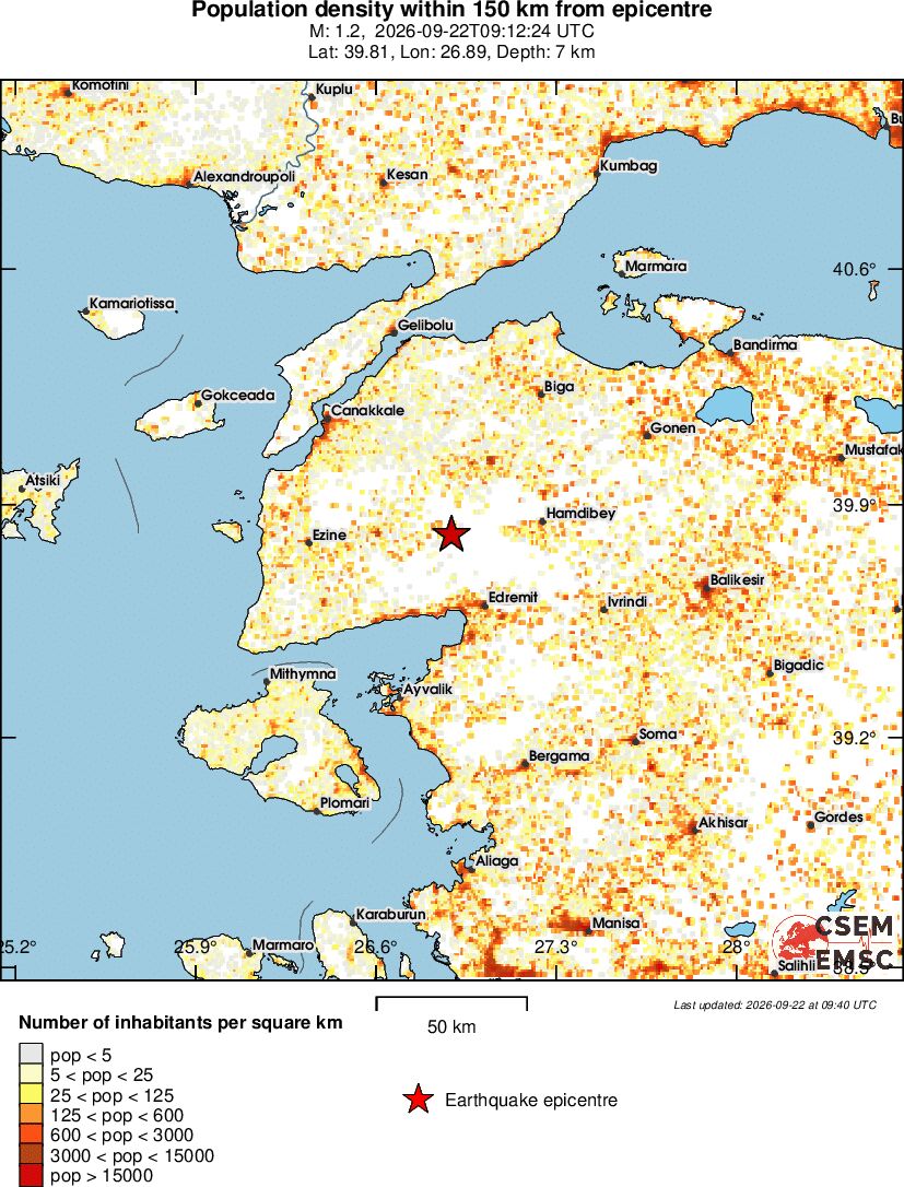 population