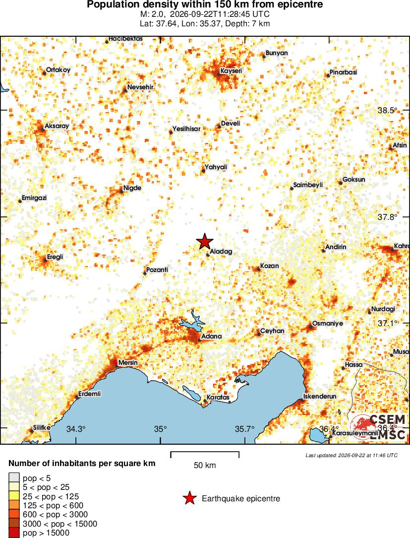 population