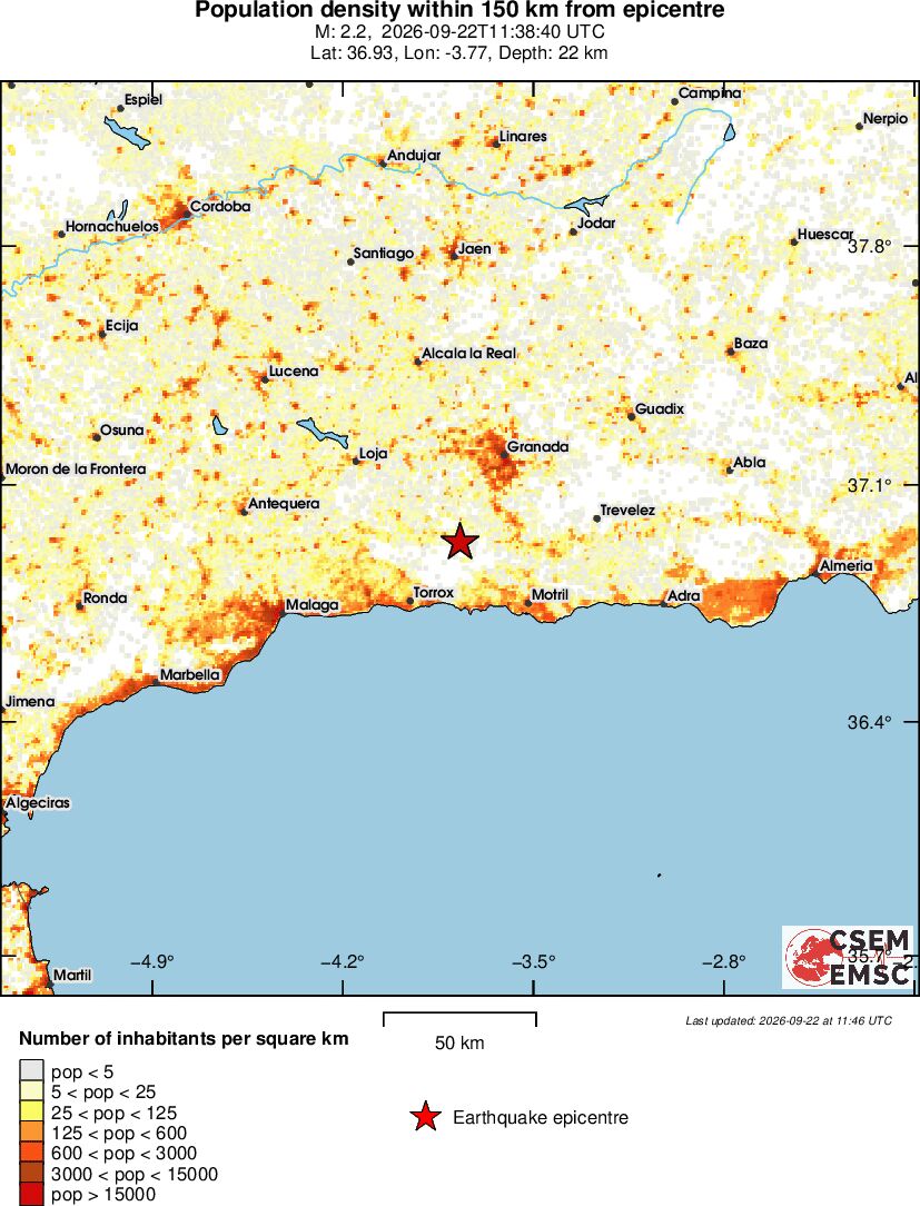 population