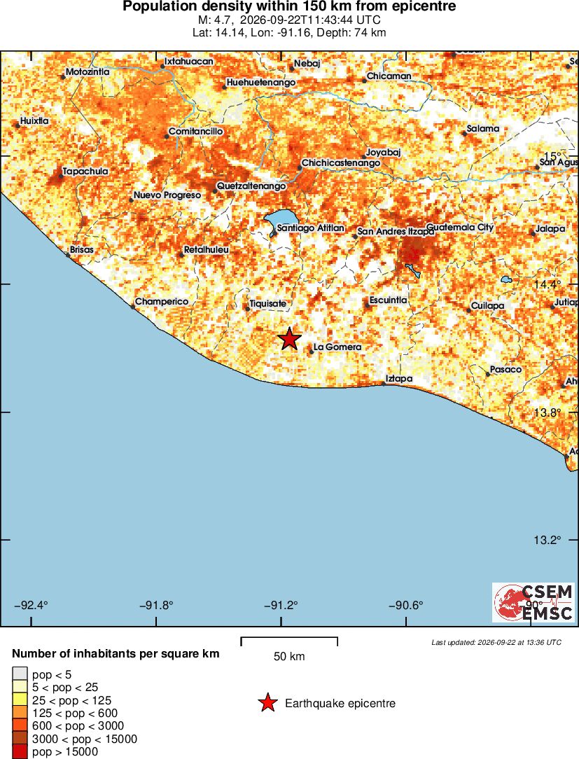population