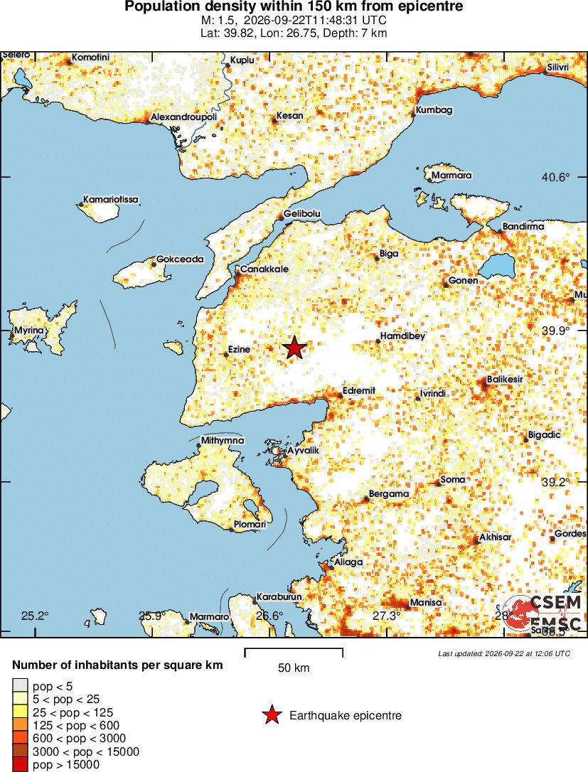 population