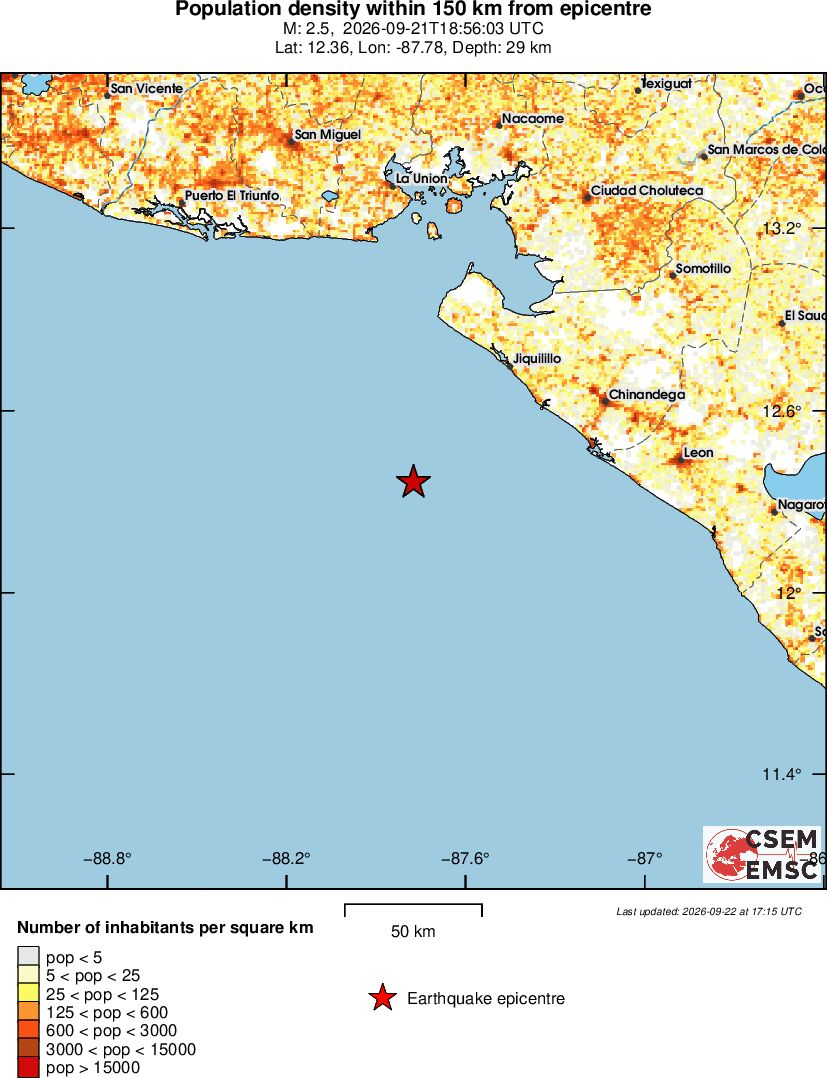population