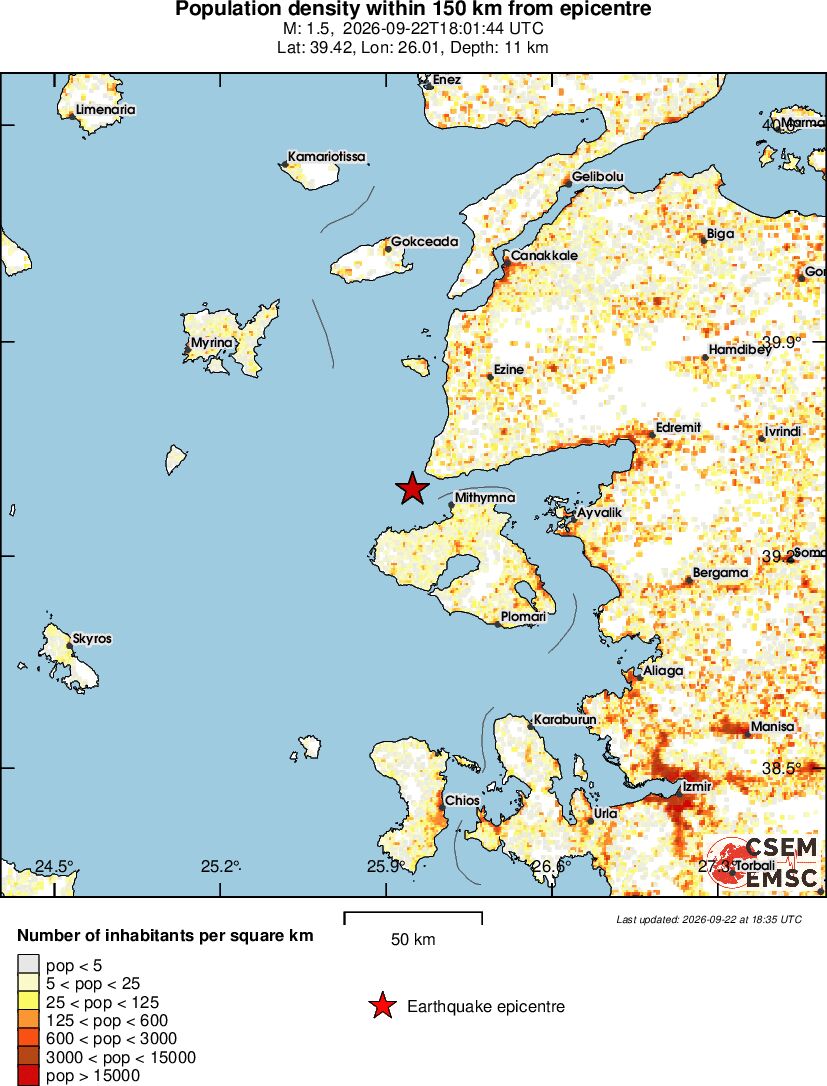 population