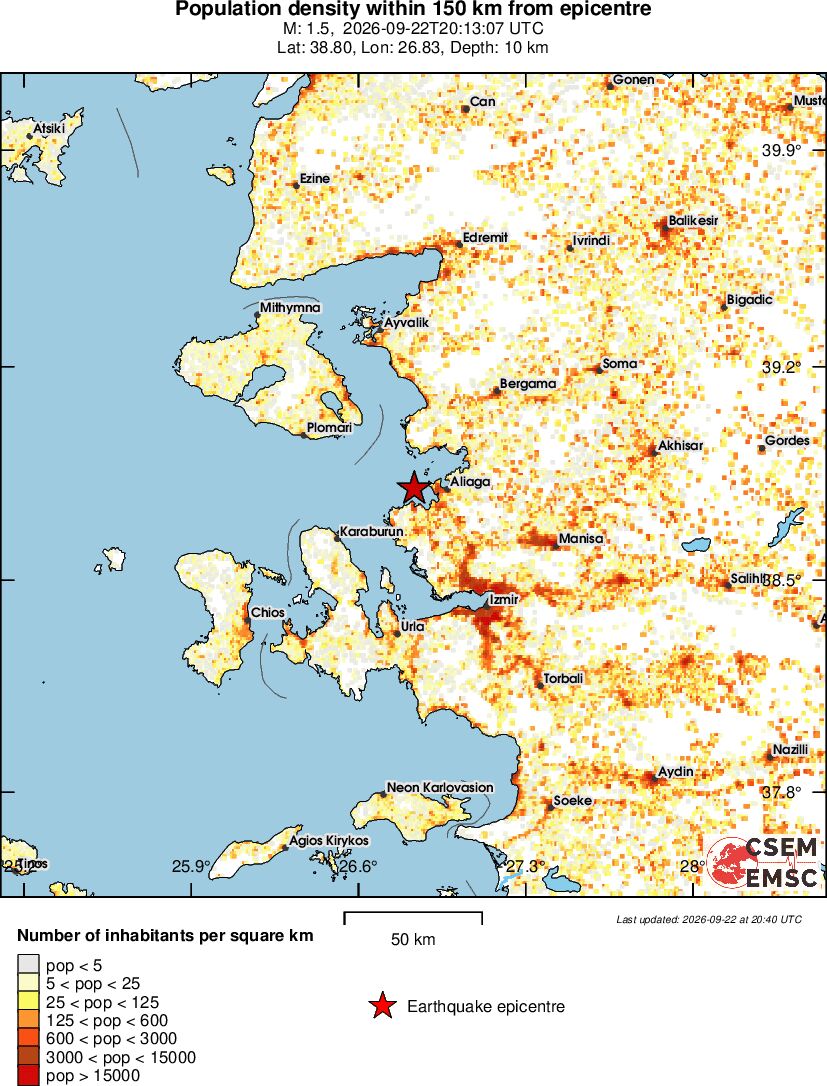 population