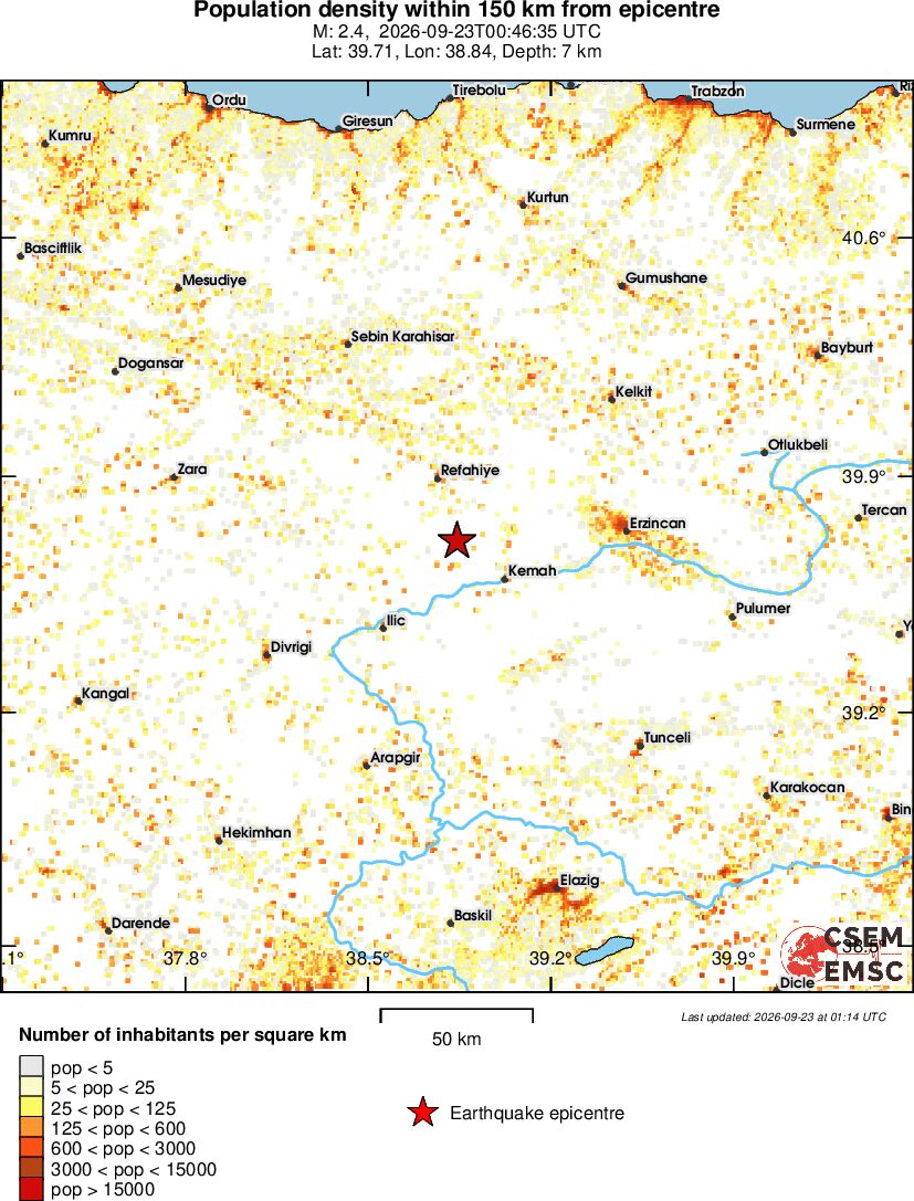 population