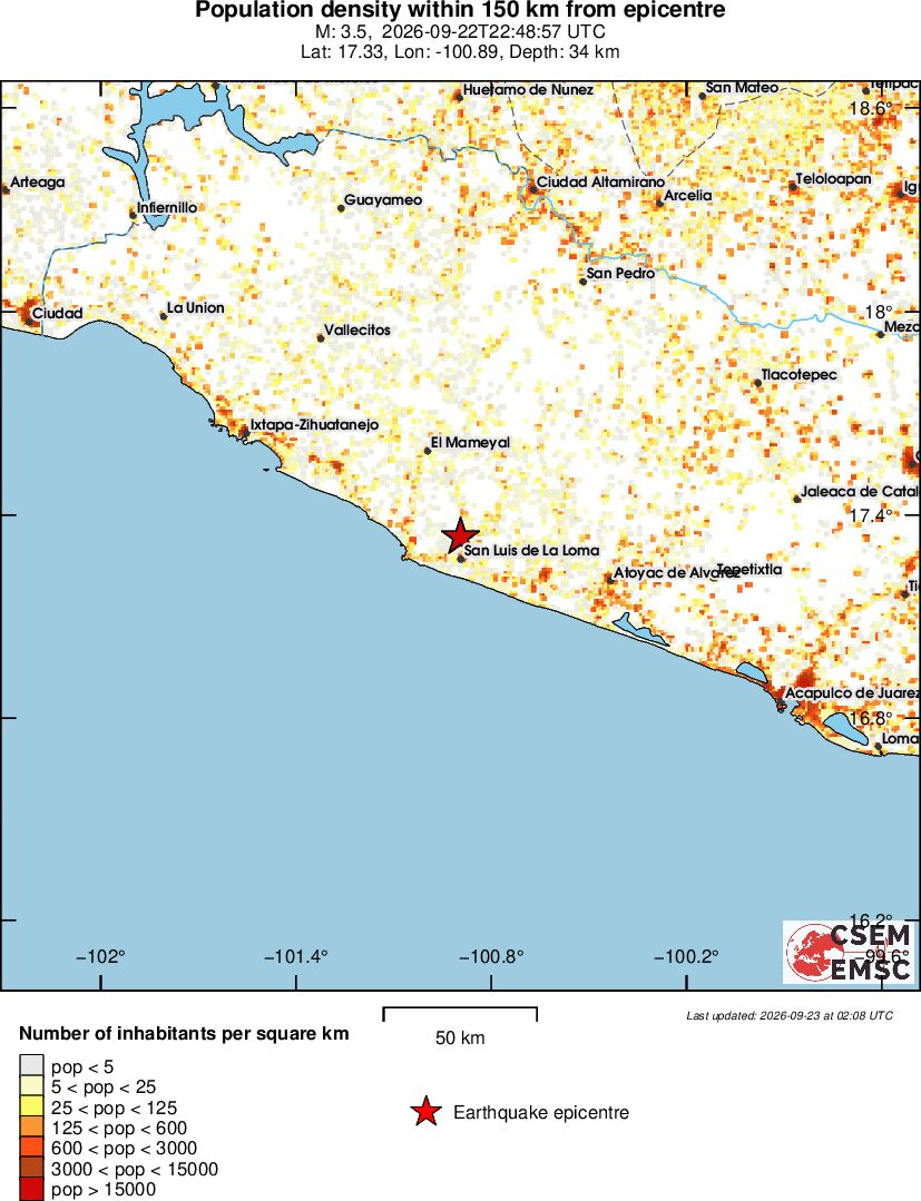 population