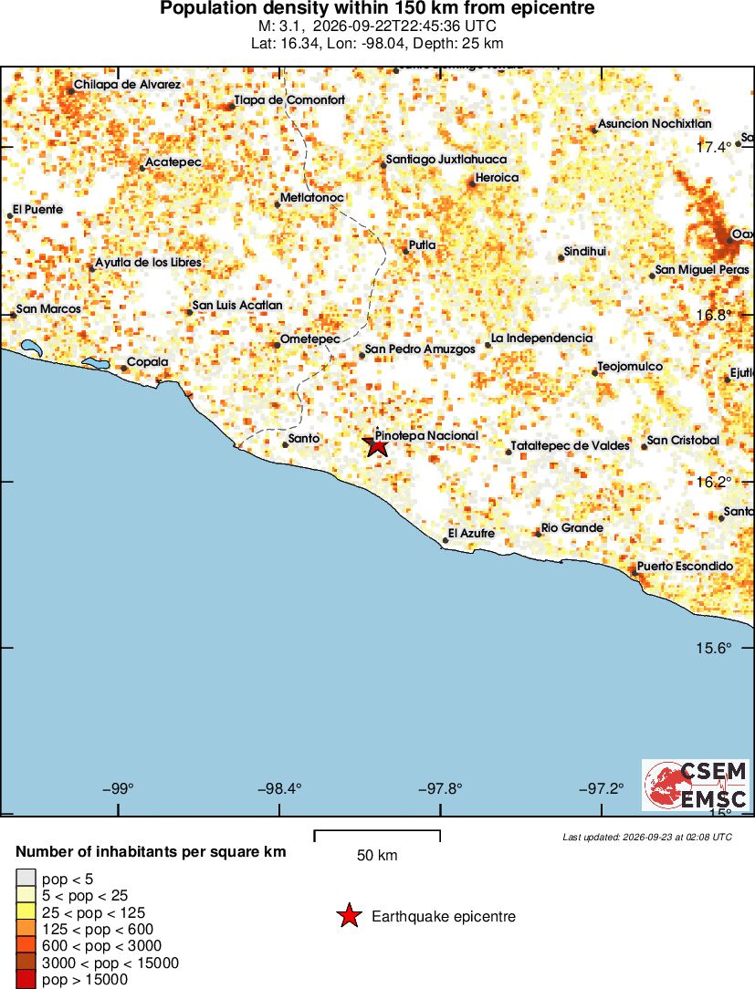 population