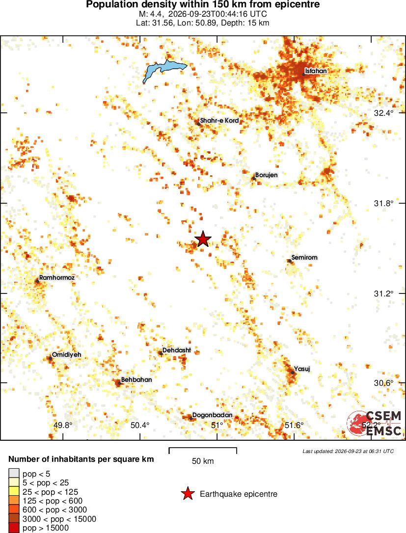 population