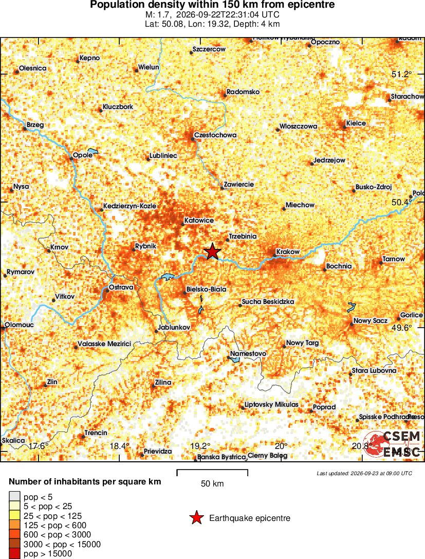 population