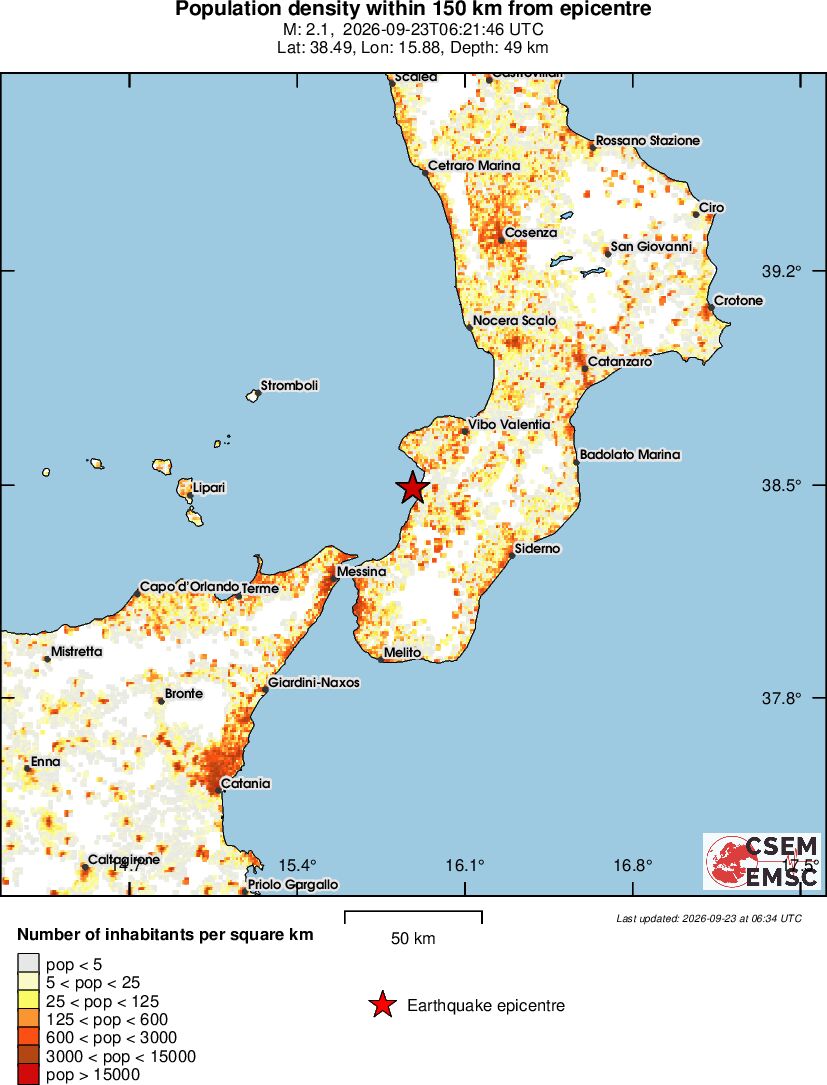 population