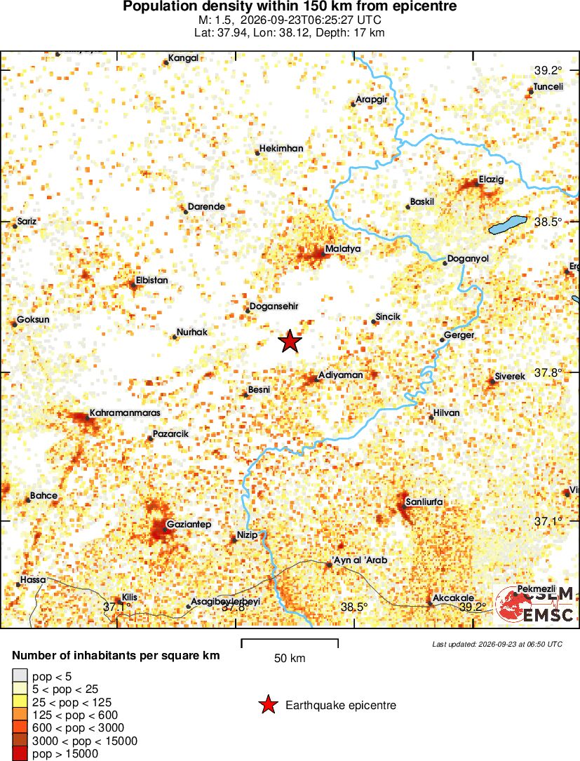 population