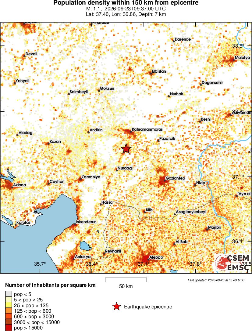 population