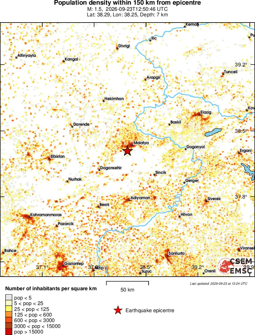 population
