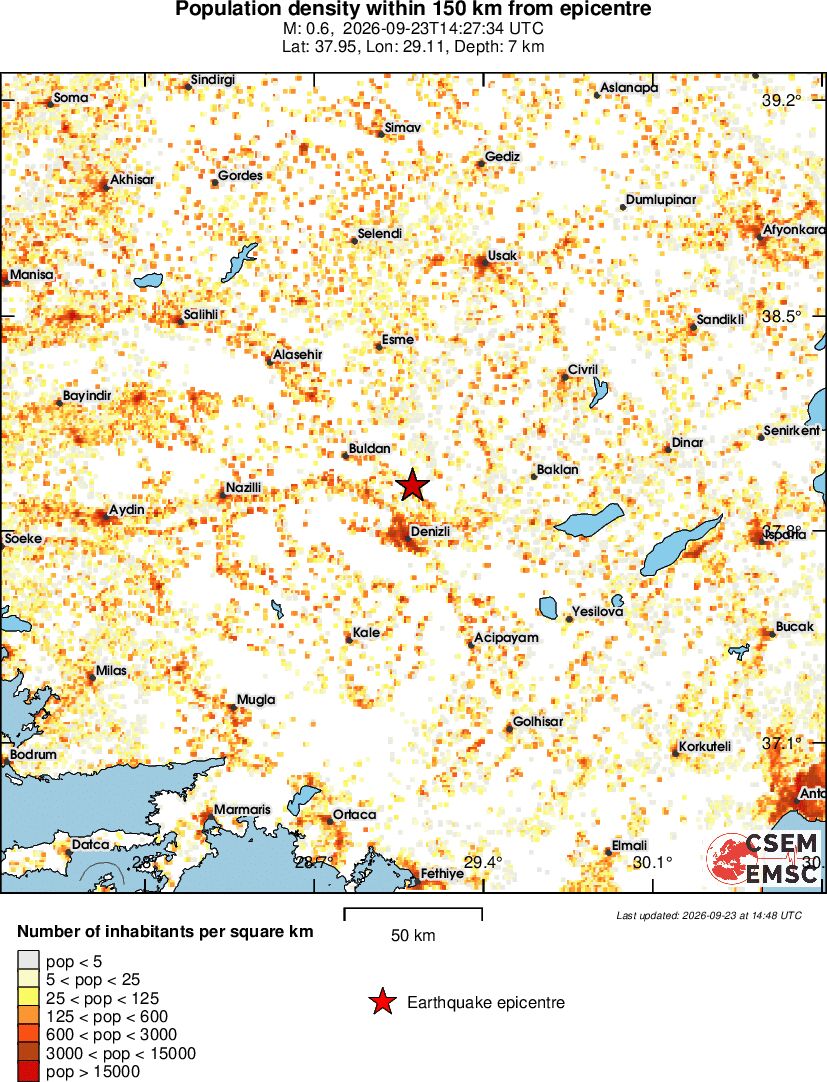 population