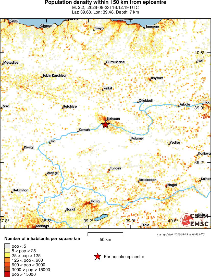 population