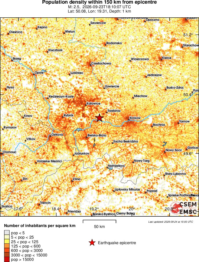 population