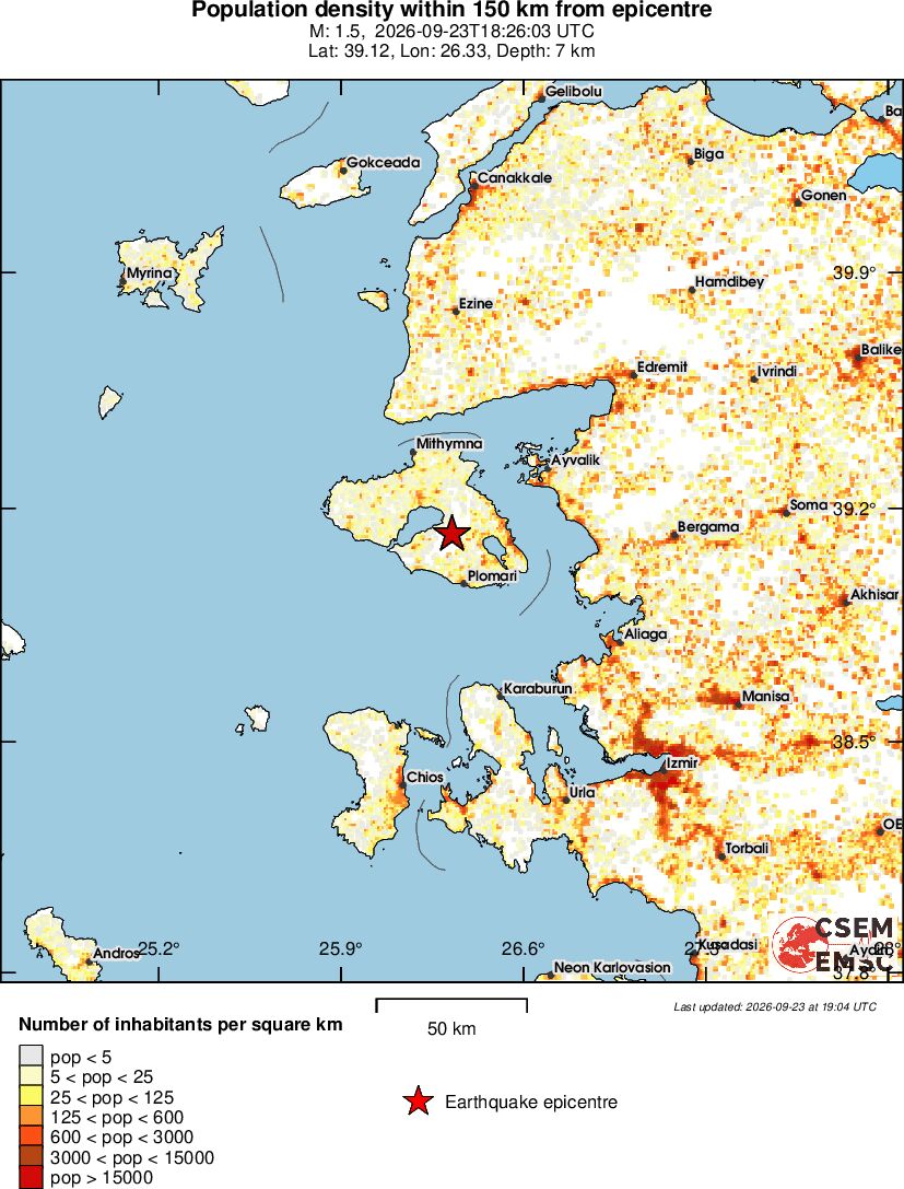 population