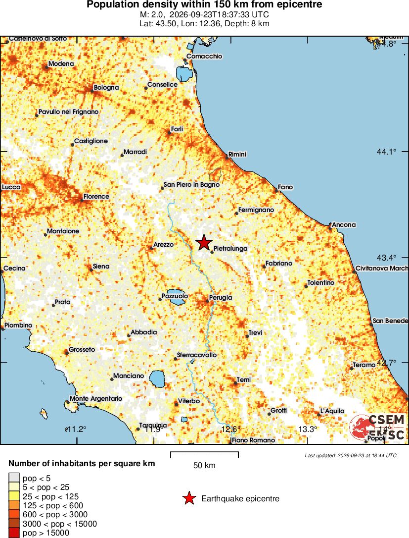 population