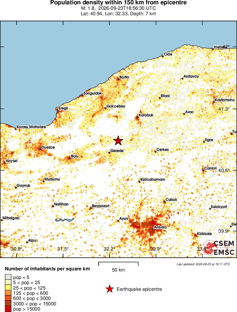 population
