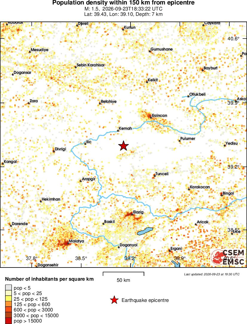 population
