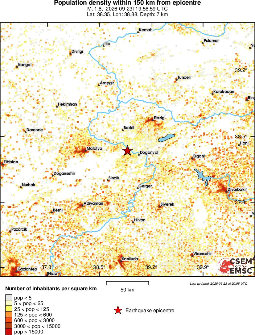 population