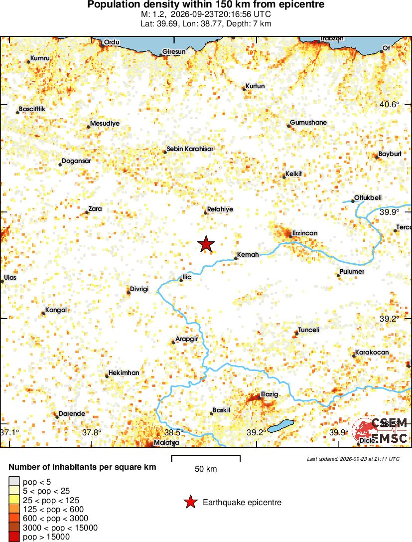 population