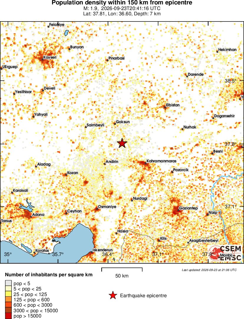 population