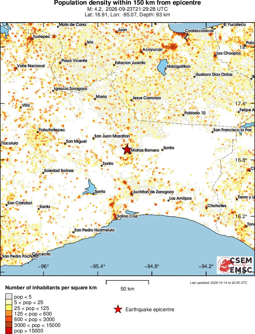 population