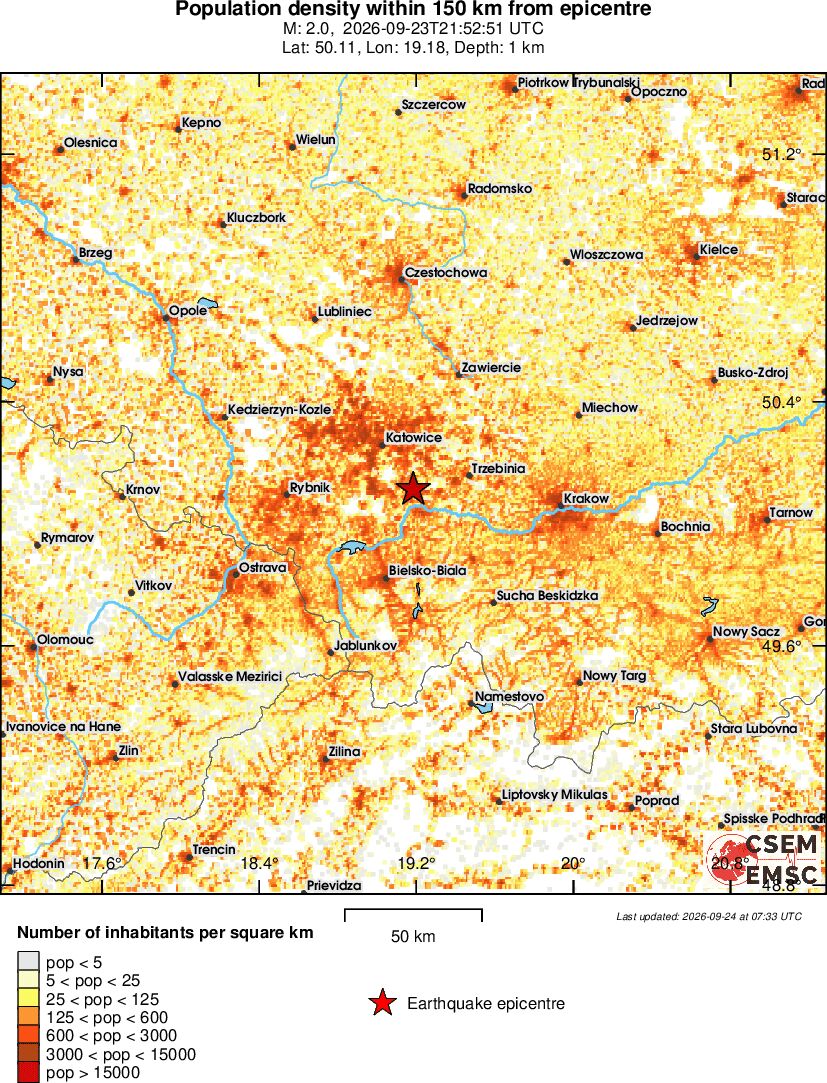 population