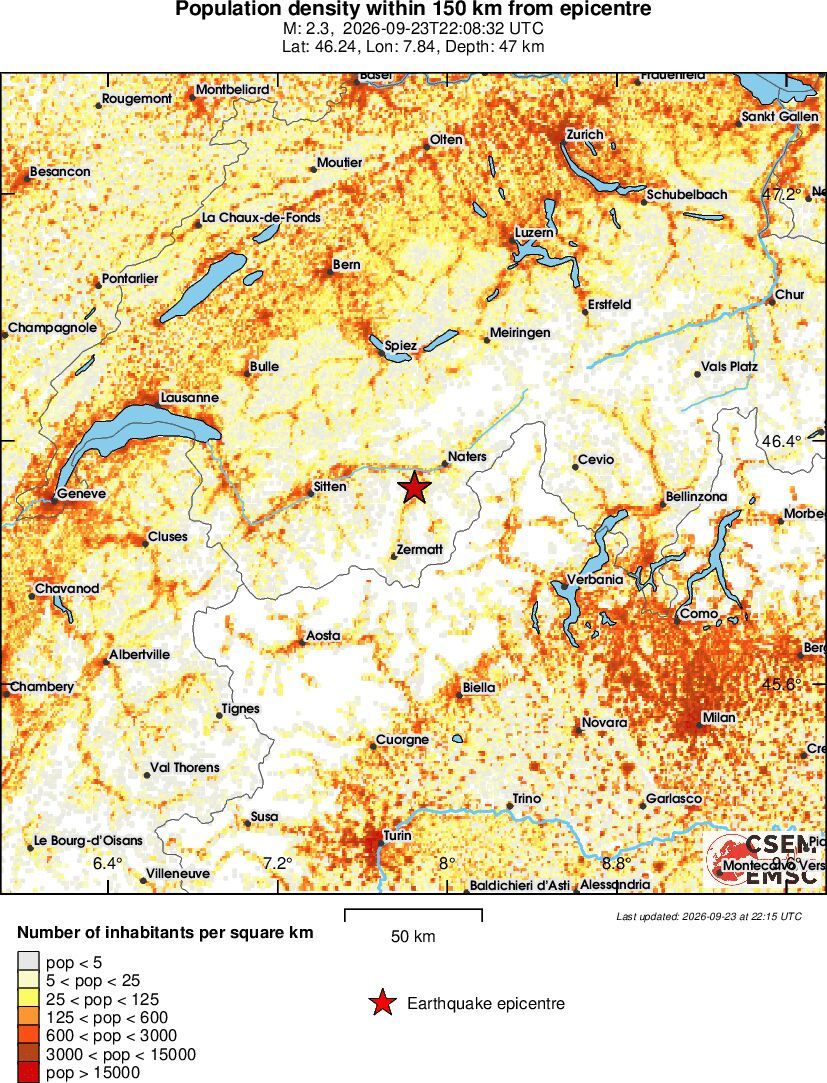 population