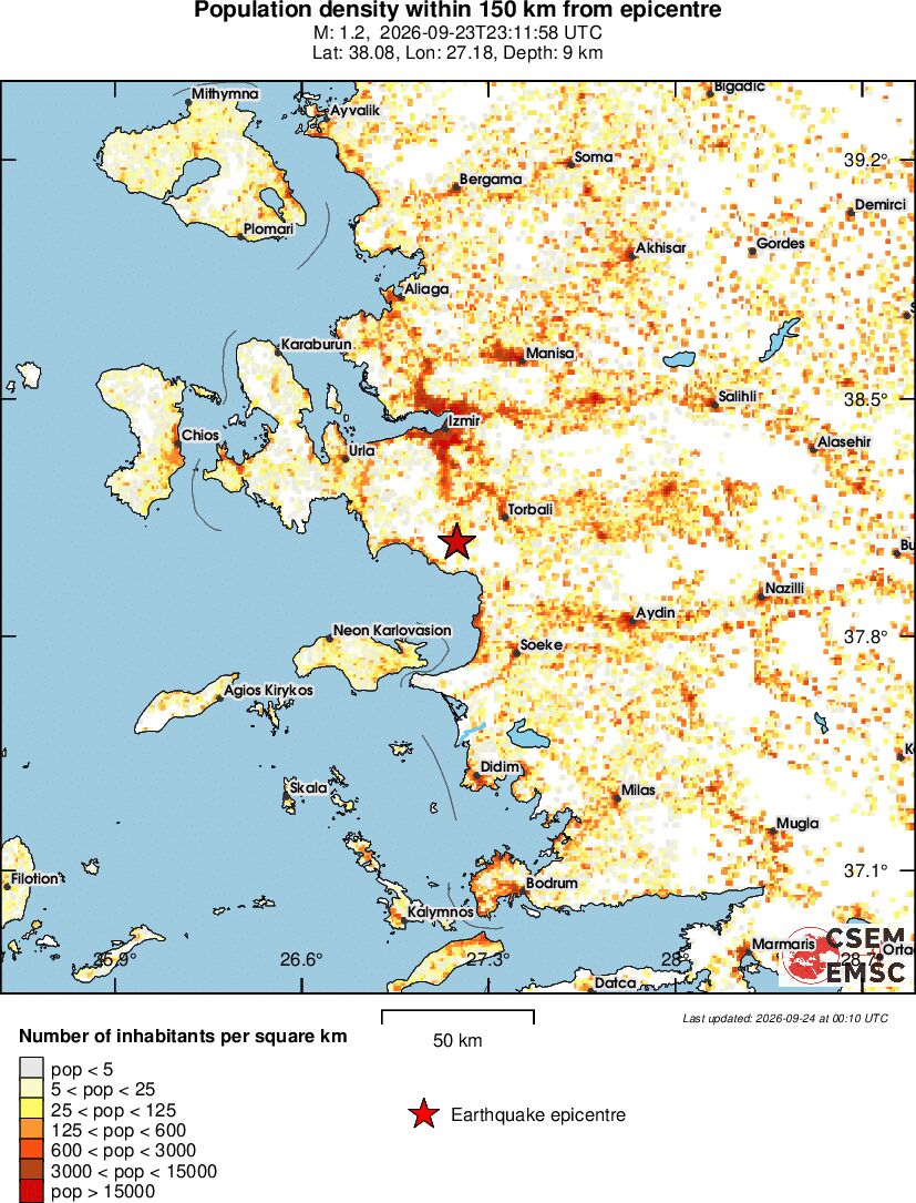 population