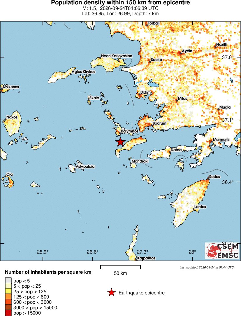 population
