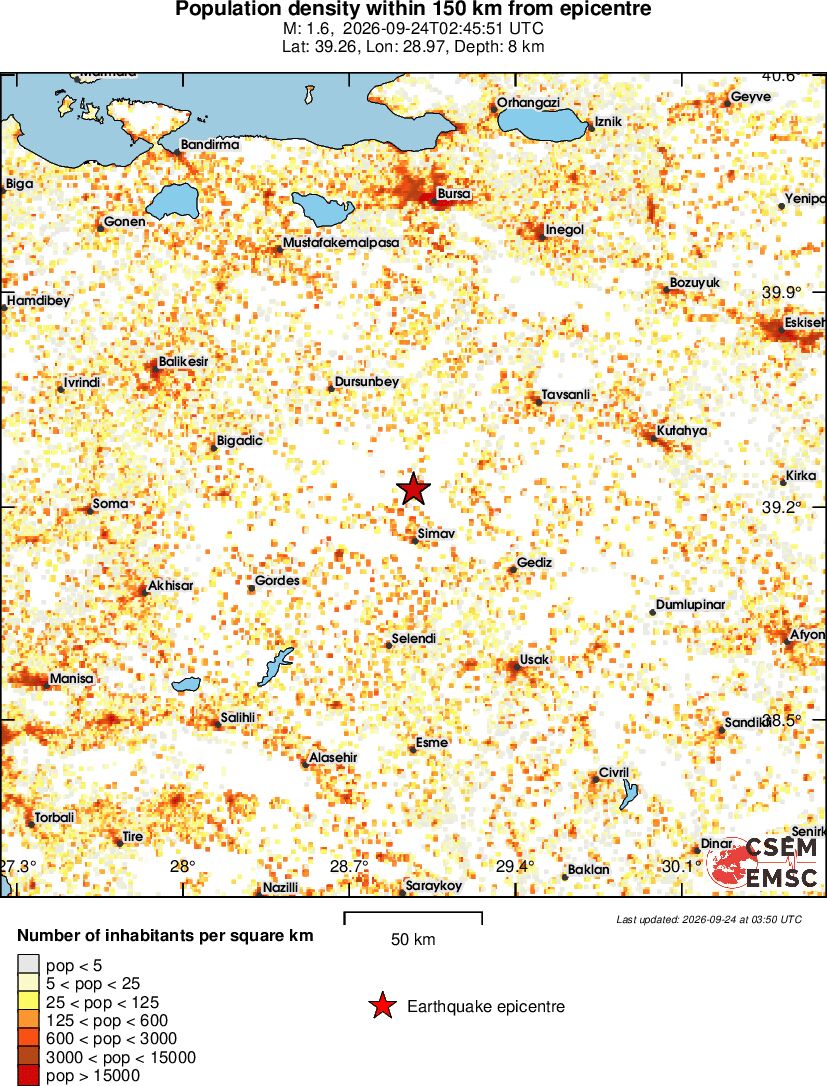 population