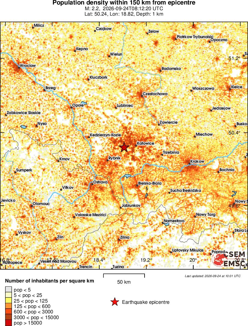 population