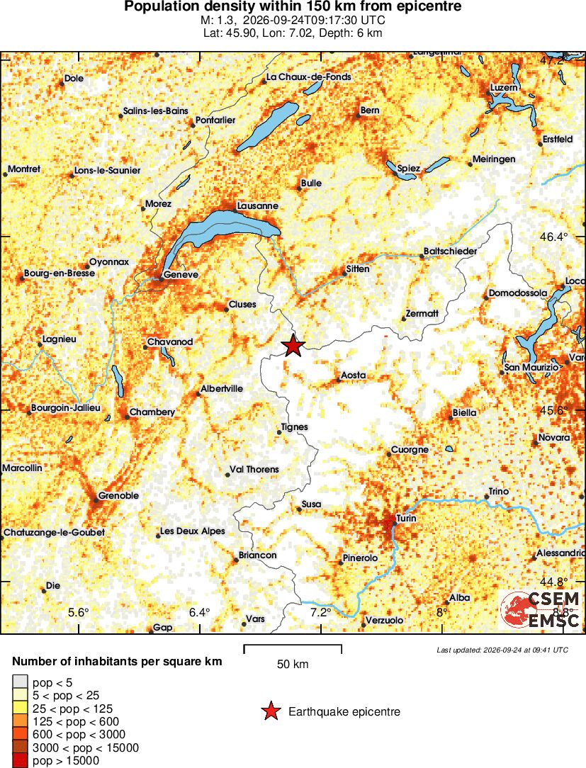 population