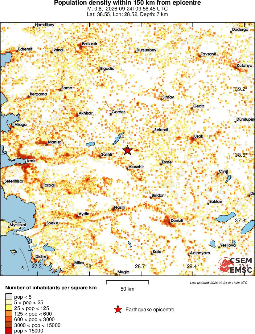 population